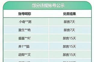 基德：今天萨博尼斯统治了内线 我们得防得更好